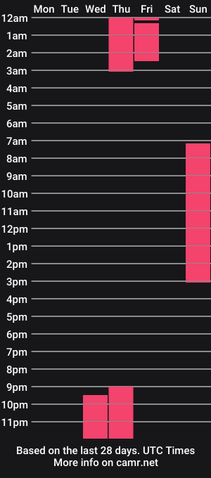 cam show schedule of axel_blaze1