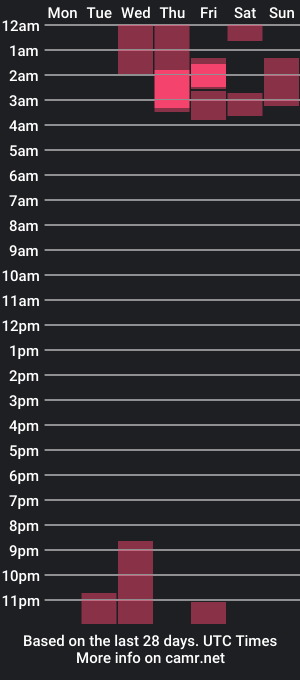 cam show schedule of axel_hottt