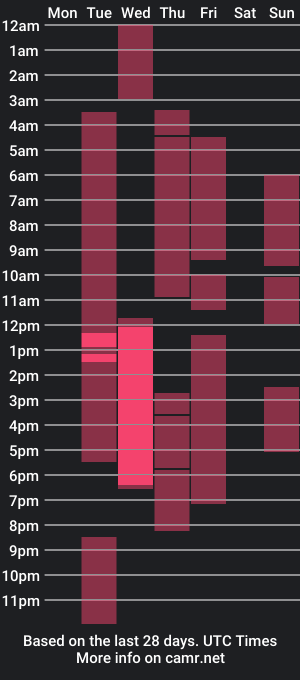 cam show schedule of axel_kush_