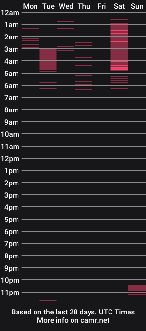 cam show schedule of axel_n_alexia