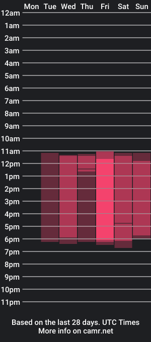 cam show schedule of axel_night