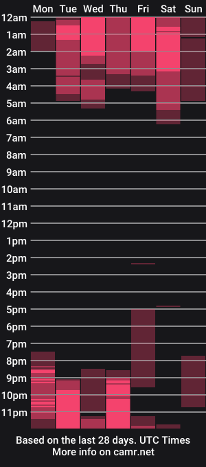 cam show schedule of axel_owen