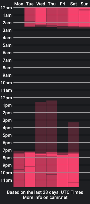 cam show schedule of axel_porn_