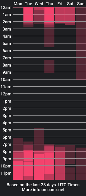 cam show schedule of axel_ps