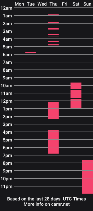 cam show schedule of axel_quintero_21
