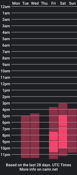 cam show schedule of axel_silva1