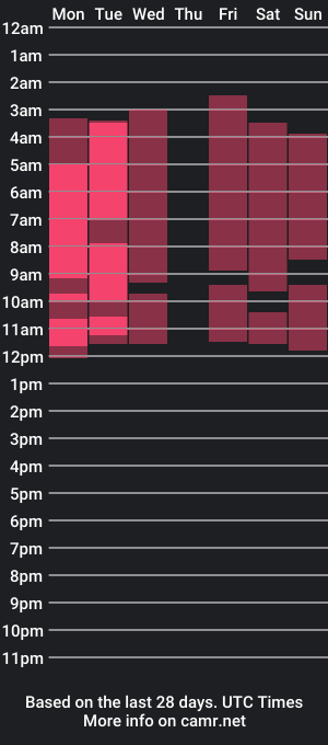 cam show schedule of axel_vicius