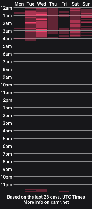 cam show schedule of axel_villa