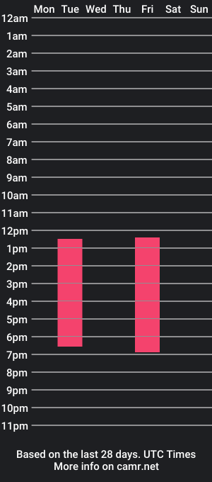 cam show schedule of axelandzoe