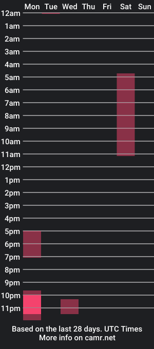 cam show schedule of axelbennet