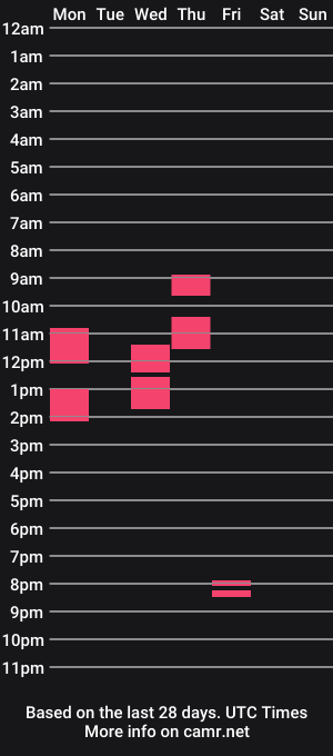 cam show schedule of axelchase