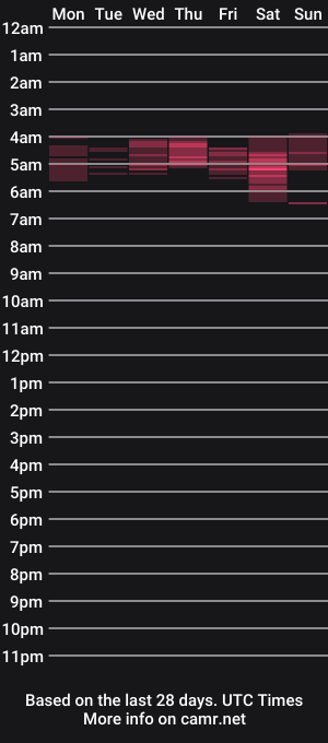 cam show schedule of axelfunny