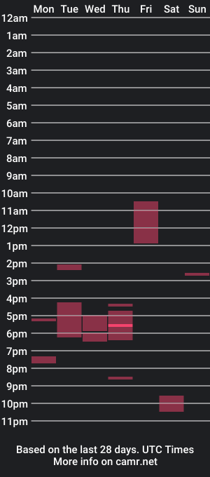 cam show schedule of axelito_16