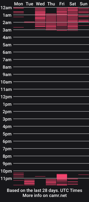 cam show schedule of axelking13