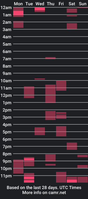 cam show schedule of axell_dior