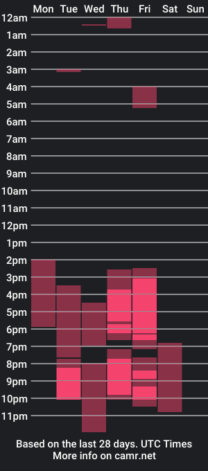 cam show schedule of axellatino_