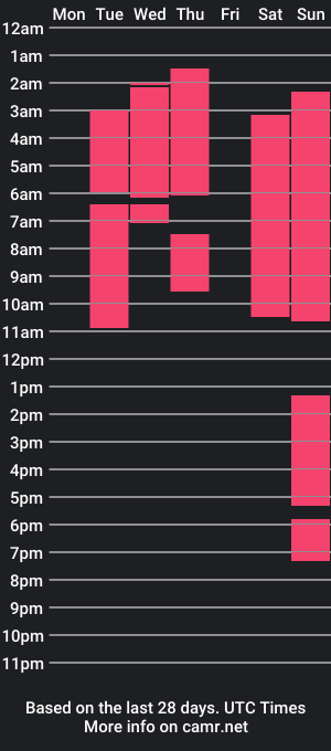 cam show schedule of axellbass