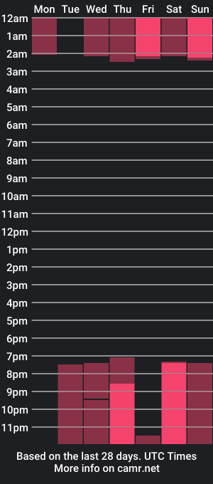 cam show schedule of axelleon_