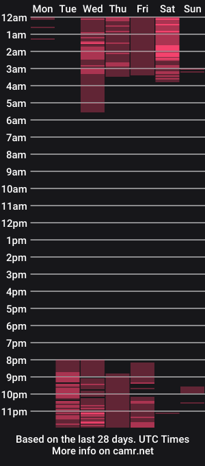 cam show schedule of axellmuller