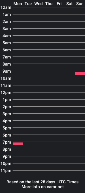 cam show schedule of axelxidan