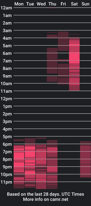 cam show schedule of axhley_p