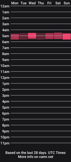 cam show schedule of axl19