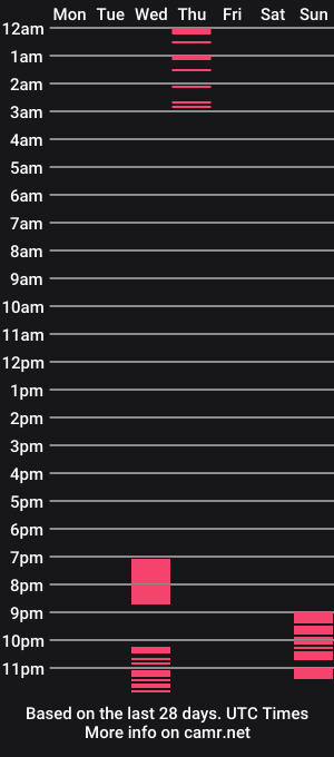 cam show schedule of axl_fx