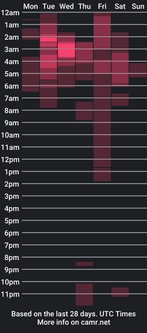 cam show schedule of axl_fx