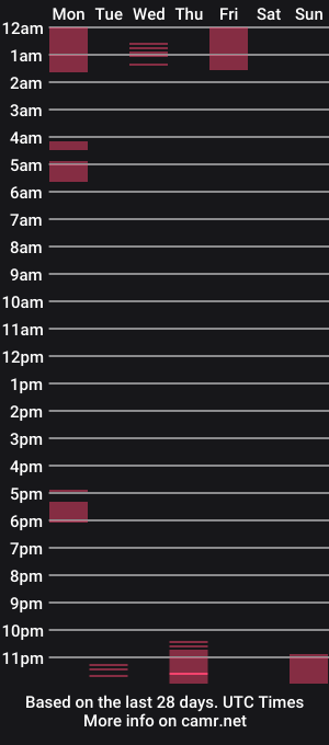 cam show schedule of axledom