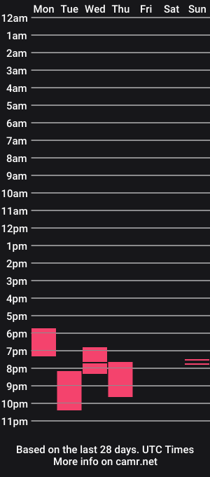 cam show schedule of axmcb