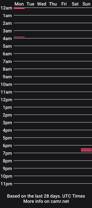 cam show schedule of axor90