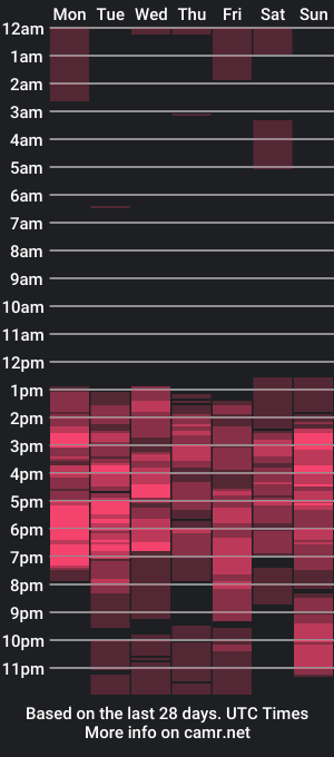 cam show schedule of axxdoll_