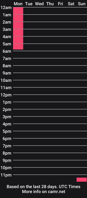cam show schedule of axxel_chris