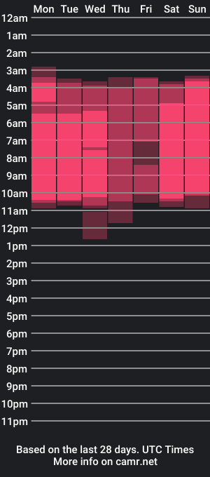 cam show schedule of axxel_nauffal