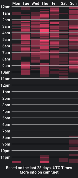 cam show schedule of axxy_cnc