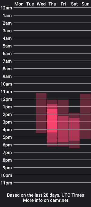 cam show schedule of aya_hitakayamaaa