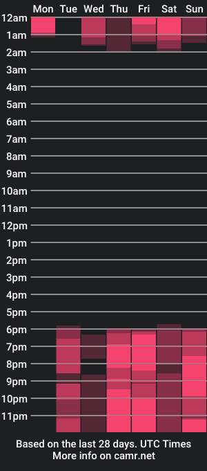 cam show schedule of aya_natsume