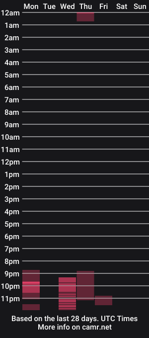 cam show schedule of ayabellle
