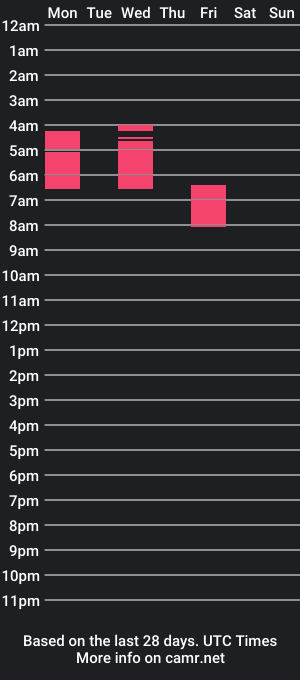 cam show schedule of ayacolada