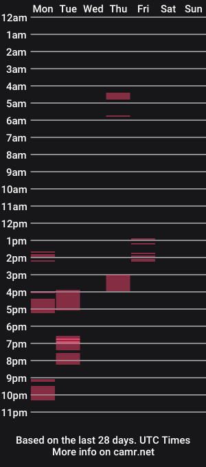 cam show schedule of ayamiller