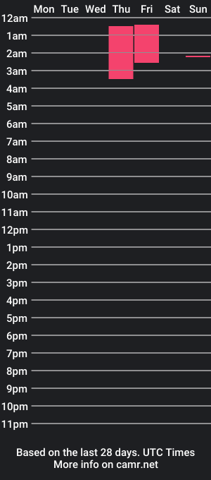 cam show schedule of ayanagrumpix101