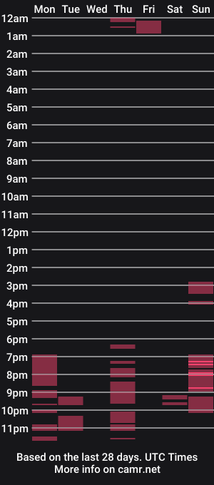 cam show schedule of ayanna_star