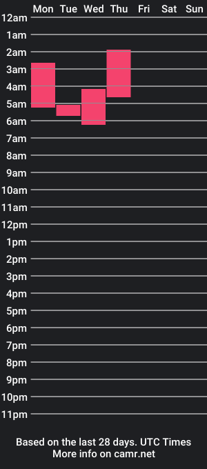 cam show schedule of ayballss