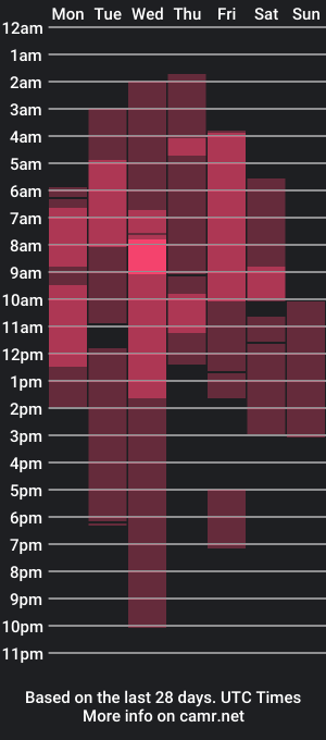 cam show schedule of aydanblake