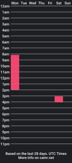 cam show schedule of aydax0