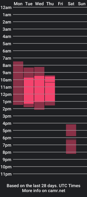 cam show schedule of aydaxoxo