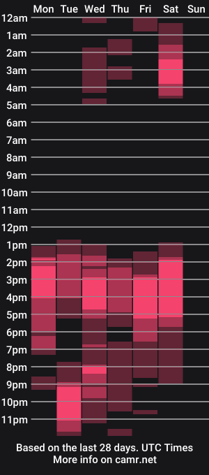 cam show schedule of aydenmillerdom