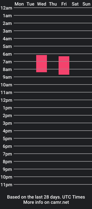 cam show schedule of aye1114