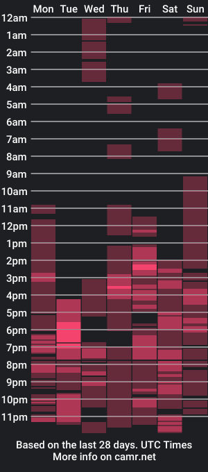 cam show schedule of ayesha_palvin