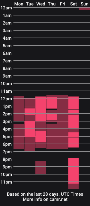 cam show schedule of ayesha_saad